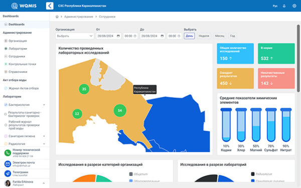 WMIS - Информационная система управления водными ресурсами — изображение 3